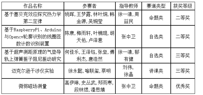 美女的隐藏部位是什么图片